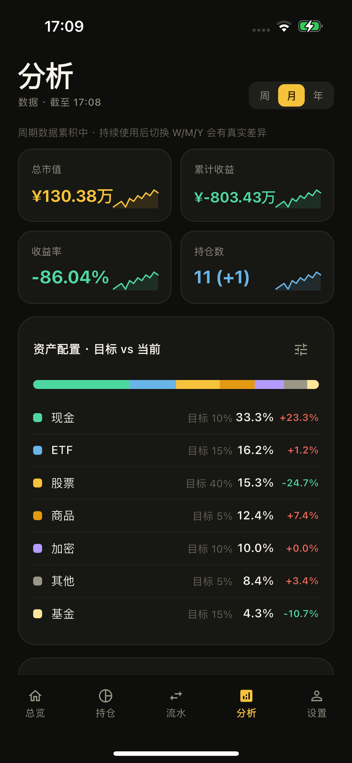 分析